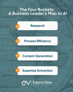 Map to AI